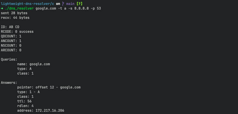 DNS usage 1